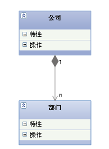 Composition